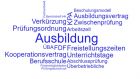 Informationen zur Florist- Ausbildung 
